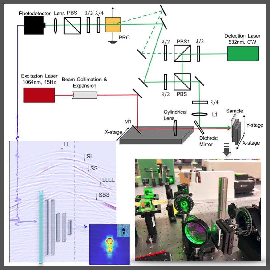 Laser ultrasonics